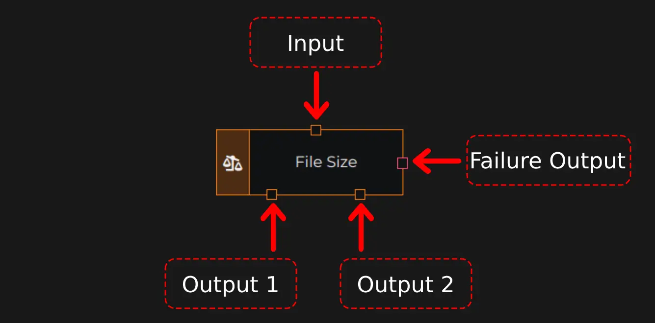 Flow Element